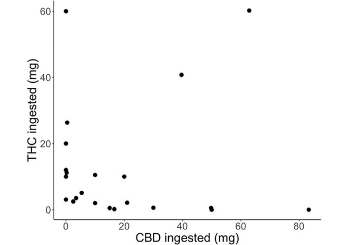 How cannabis may ease 'chemo brain' and improve sleep for cancer