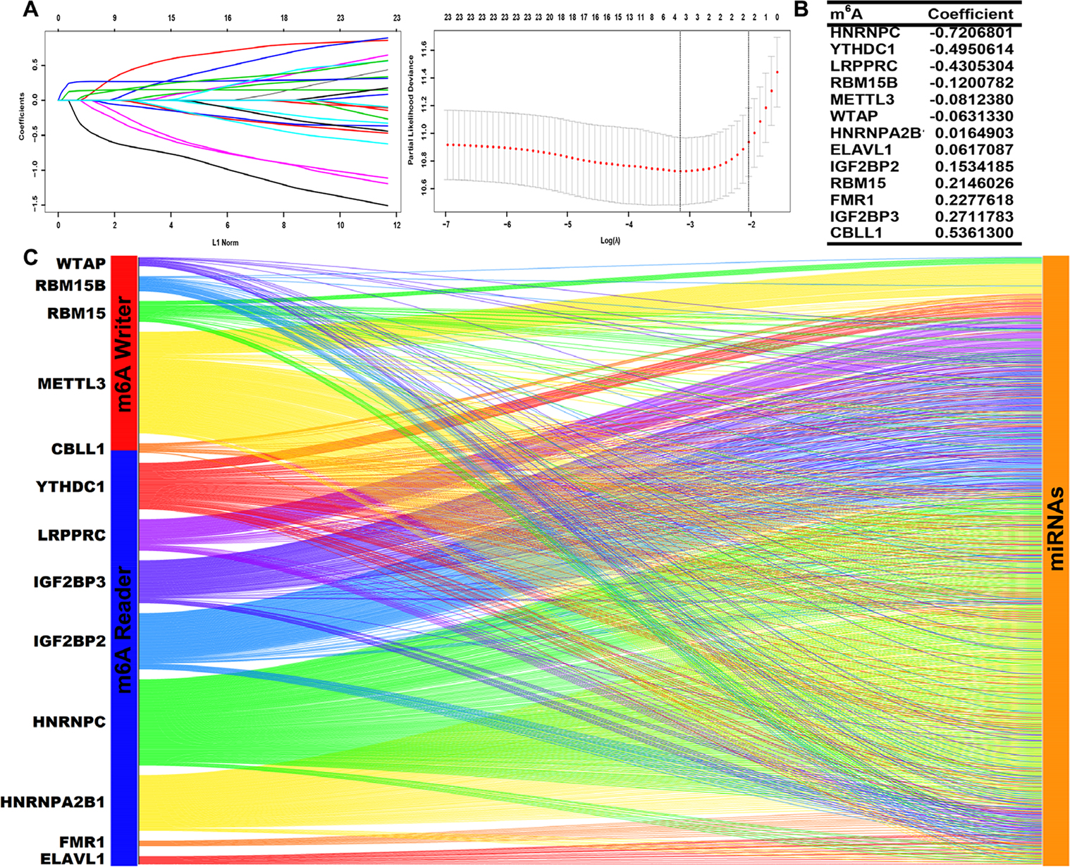 Exploration Of Targeted Anti tumor Therapy Exploration of targeted anti tumor therapy