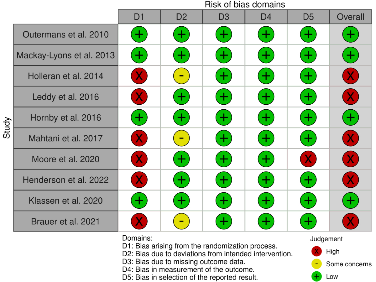 Nnpc Risk Ranking Exploration of Neuroprotective Therapy