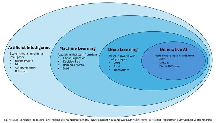 Artificial intelligence in the interventional management of liver ...